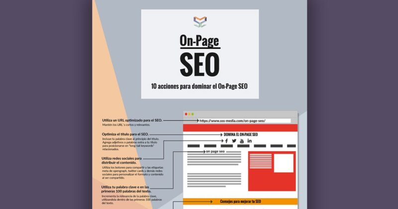 on page SEO